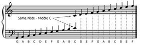 grand staff notes