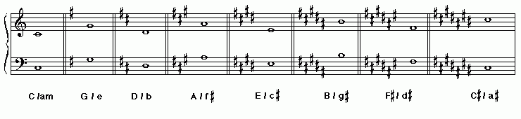  bass clef key signatures