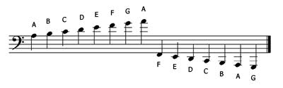 line notes