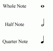 note value