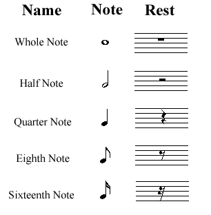 Image result for Music NOte Values