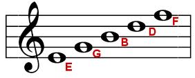 line notes