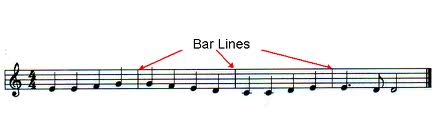 Bar Lines Help Us To Read Music Easier