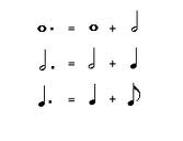 Dotted Notes In Music