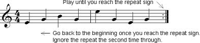 repeat bar line music