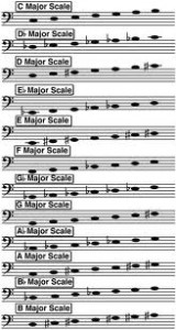 list of major scales