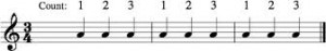 3/4 Time Signature