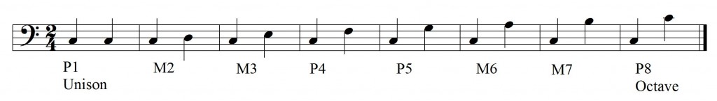 diatonic intervals