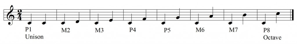 diatonic intervals