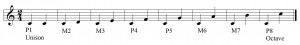 diatonic intervals