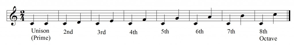 define octave define octave