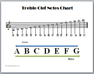 Nothing found for Treble-clef-notes-chart-printable