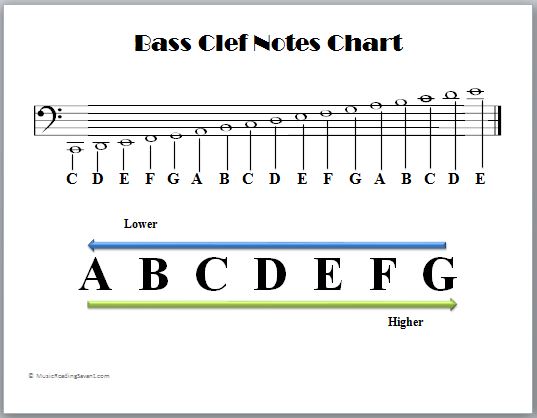 Reading Music Charts