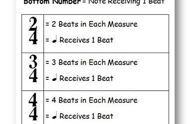 Simple Time Signature Chart