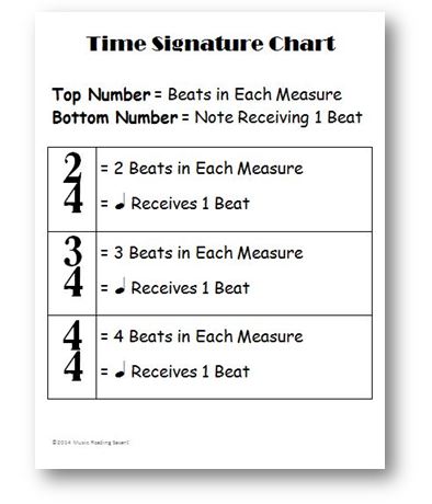 Simple Time Signature Chart