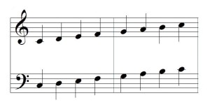 c major scale