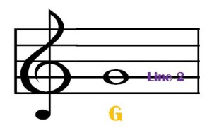 treble clef