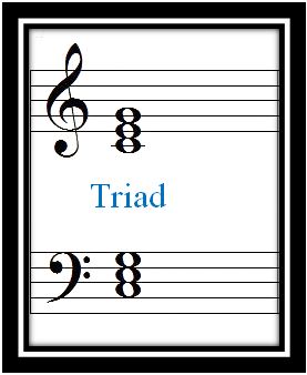 Triads And Seventh Chords – Open Music Theory
