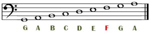 bass clef staff notes