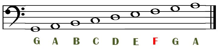 bass-clef-notes-reading-music-lesson-13