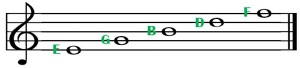 treble clef line notes