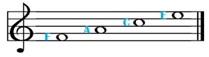 treble clef space notes