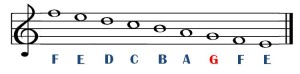 treble clef staff notes