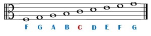 alto clef notes
