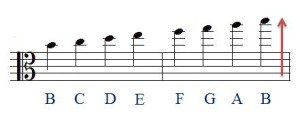 alto clef ledger lines