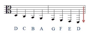 alto clef ledger lines