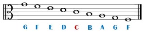 alto clef notes