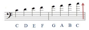 bass clef ledger lines