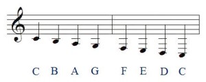 treble clef ledger lines