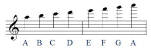 treble clef ledger lines