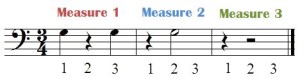 3/4 Time Signature