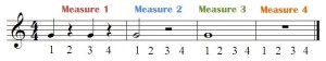 4/4 Time Signature