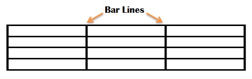 in music what is a bar line