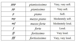 dynamic signs