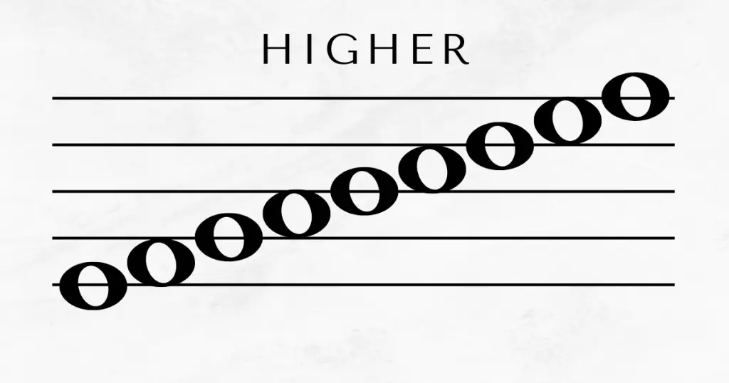 higher musical staff notes