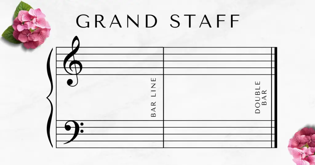 parts of the grand staff