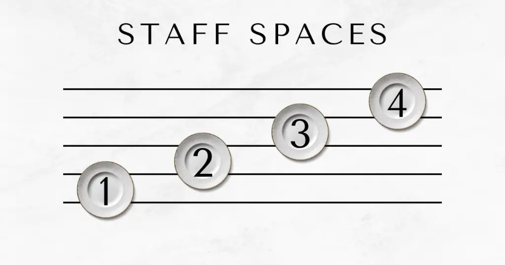 spaces in musical staff