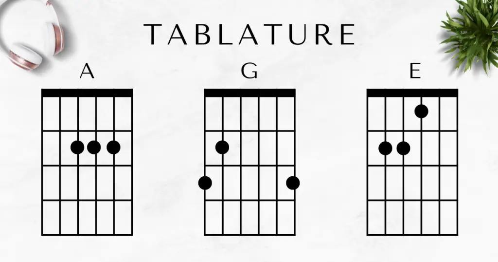 tablature notation for guitars