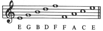 notes in treble clef