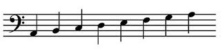 notes in bass clef