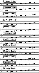 Looking For A Handy List Of Major Scales