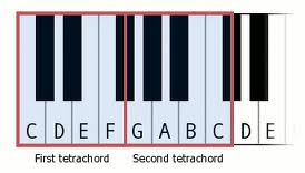 tetrachords and major scales