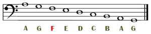 bass clef notes