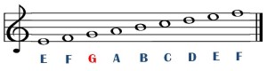 treble clef notes