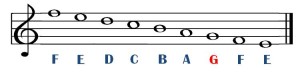 treble clef notes