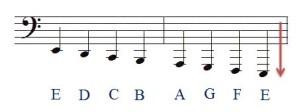 bass clef ledger lines